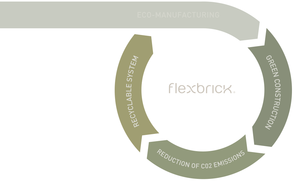 Flexbrick